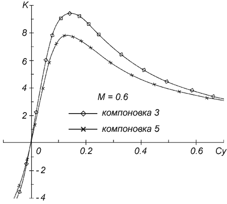         M = 0.6