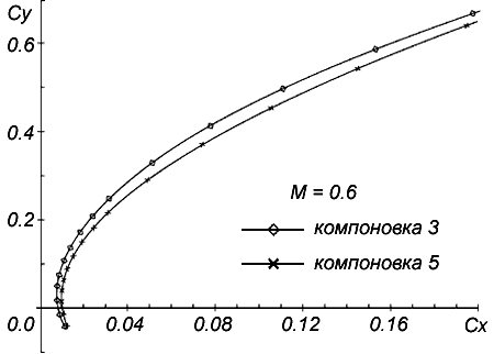    = 0.6